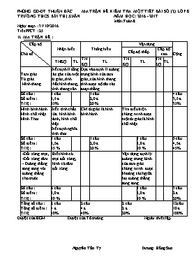 Đề kiểm tra một tiết bài số (2) lớp 8 năm học 2016 - 2017 môn Toán